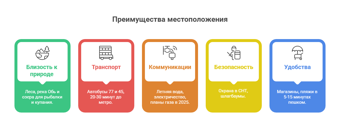 как выбрать дачу для покупки обьгэс